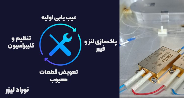 مراحل تعمیر سورس لیزر - نوراد لیزر